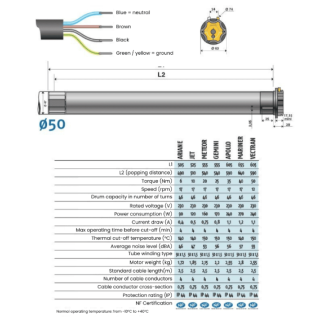 Moteur Somfy lt50 jet 10 nm silencieux et robuste.