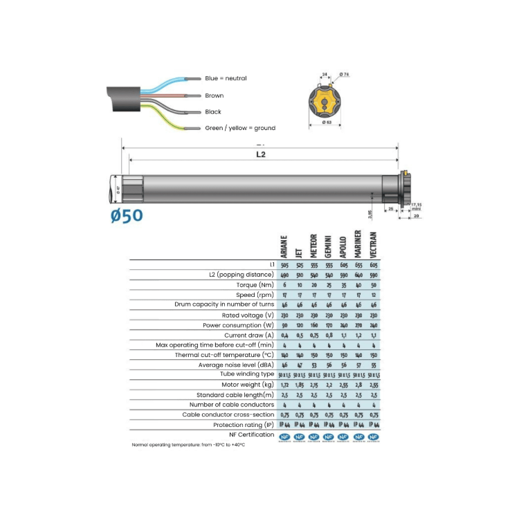 Moteur Somfy lt50 meteor 20 nm filaire silencieux et robuste.